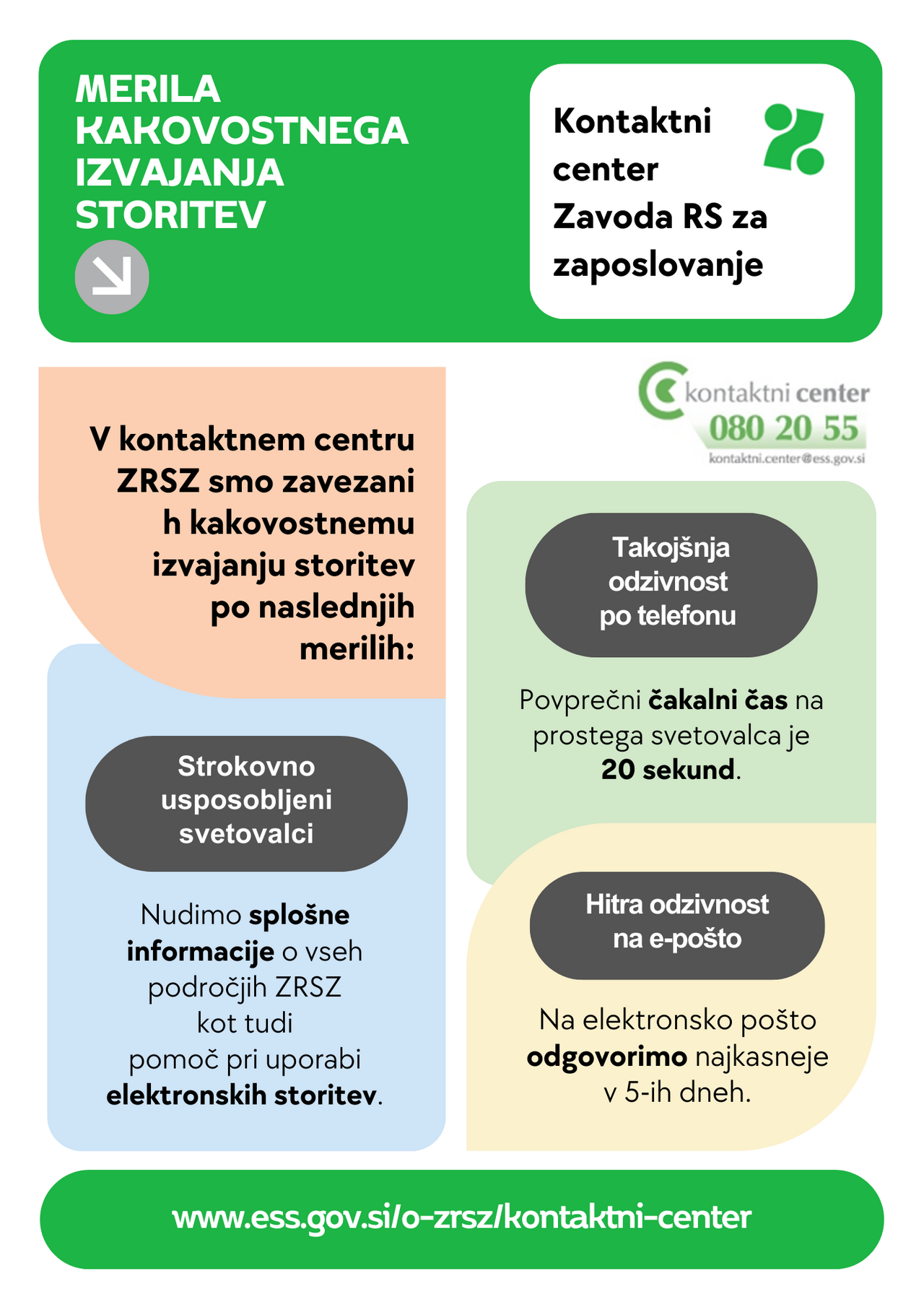 Merila kakovosti izvajanja storitev Kontaktnega centra Zavoda RS za zaposlovanje