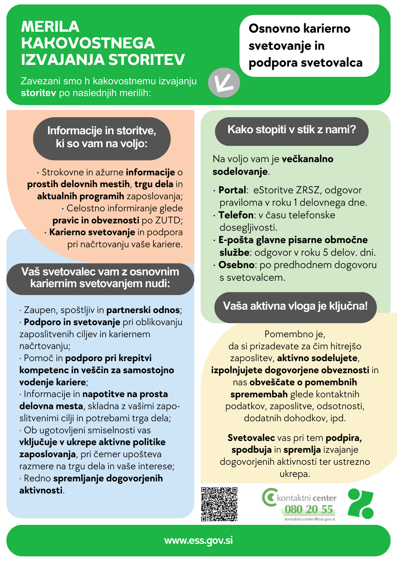 Merila kakovostnega izvajanja storitev osnovnega kariernega svetovanja in podpore svetovalcev pri Zavodu RS za zaposlovanje.