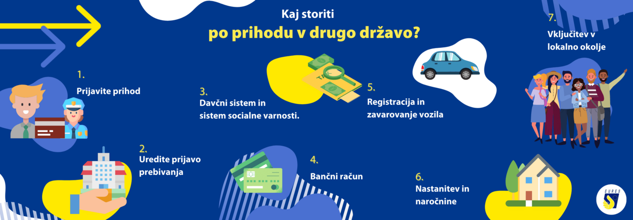 Infografika z navodili kaj storiti ob prihodu v drugo državo