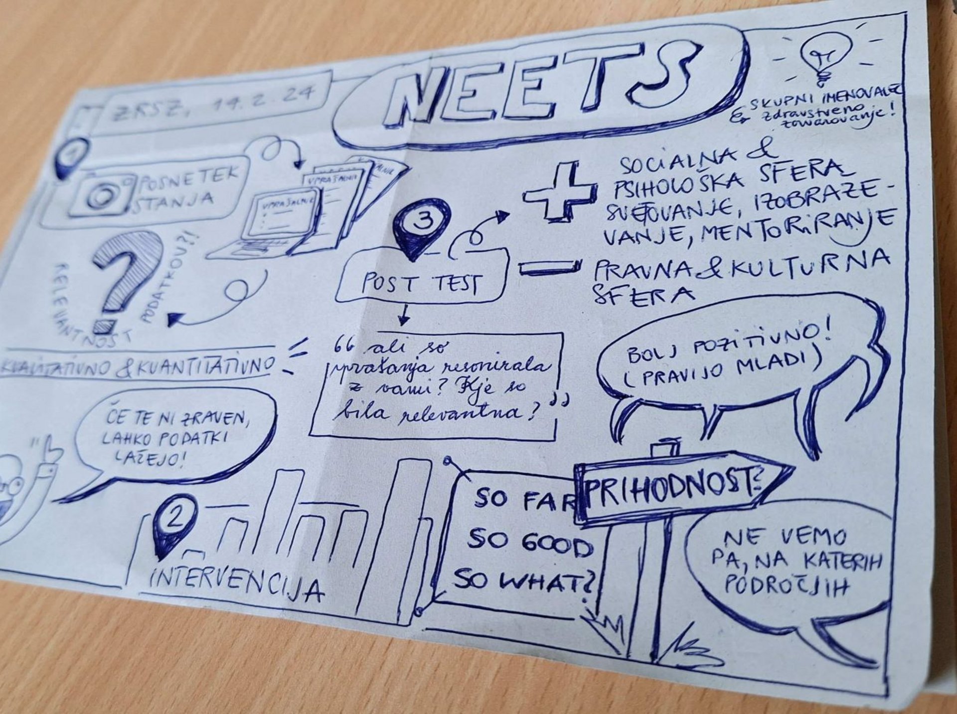 Drugo nacionalno srečanje ključnih organizacij na področju oseb NEET v okviru projekta Interreg@Work4NEETs, 14. 2. 2024, Ljubljana